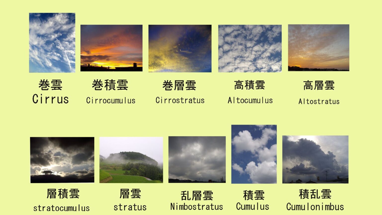 【画像で解説】雲の種類や名前は?見分け方や特徴 | ハルノヒ − 私のままで、軽やかに暮らす。